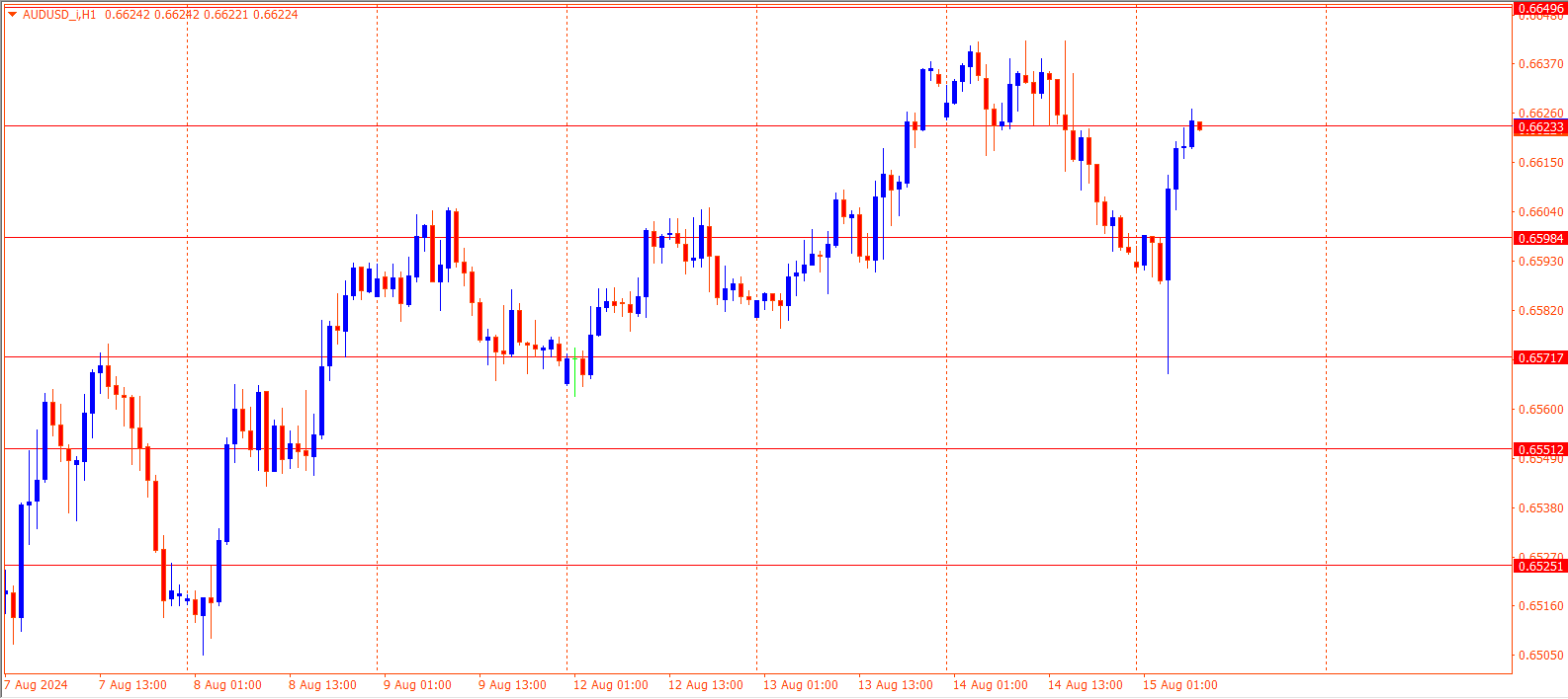 AUDUSD